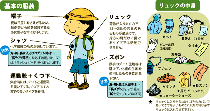 基本の服装、リュックの中身